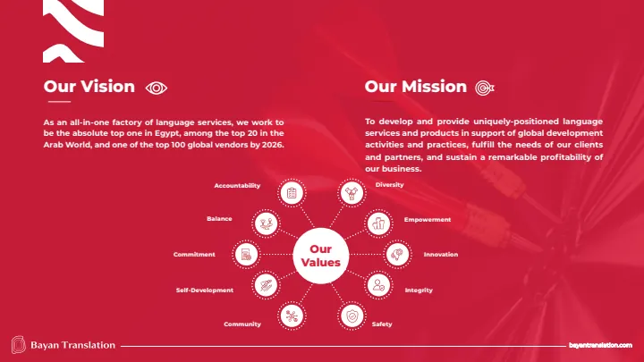 Bayan Translation — Company Profile 2026, Page 5