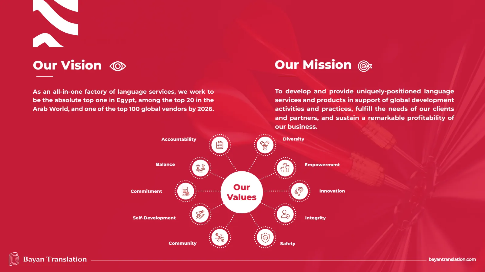 Bayan Translation — Company Profile 2026, Page 5