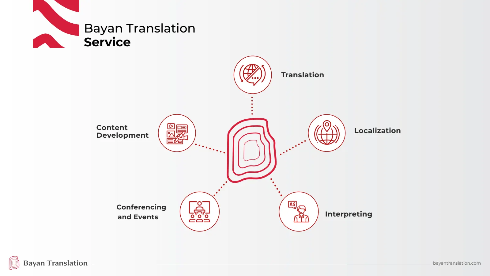 Bayan Translation — Company Profile 2026, Page 9
