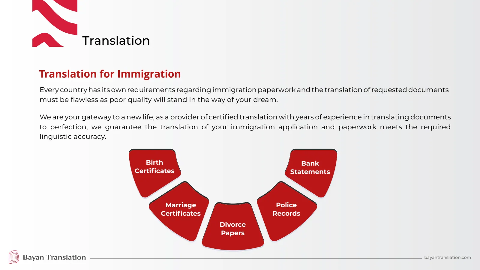 Bayan Translation — Company Profile 2026, Page 11