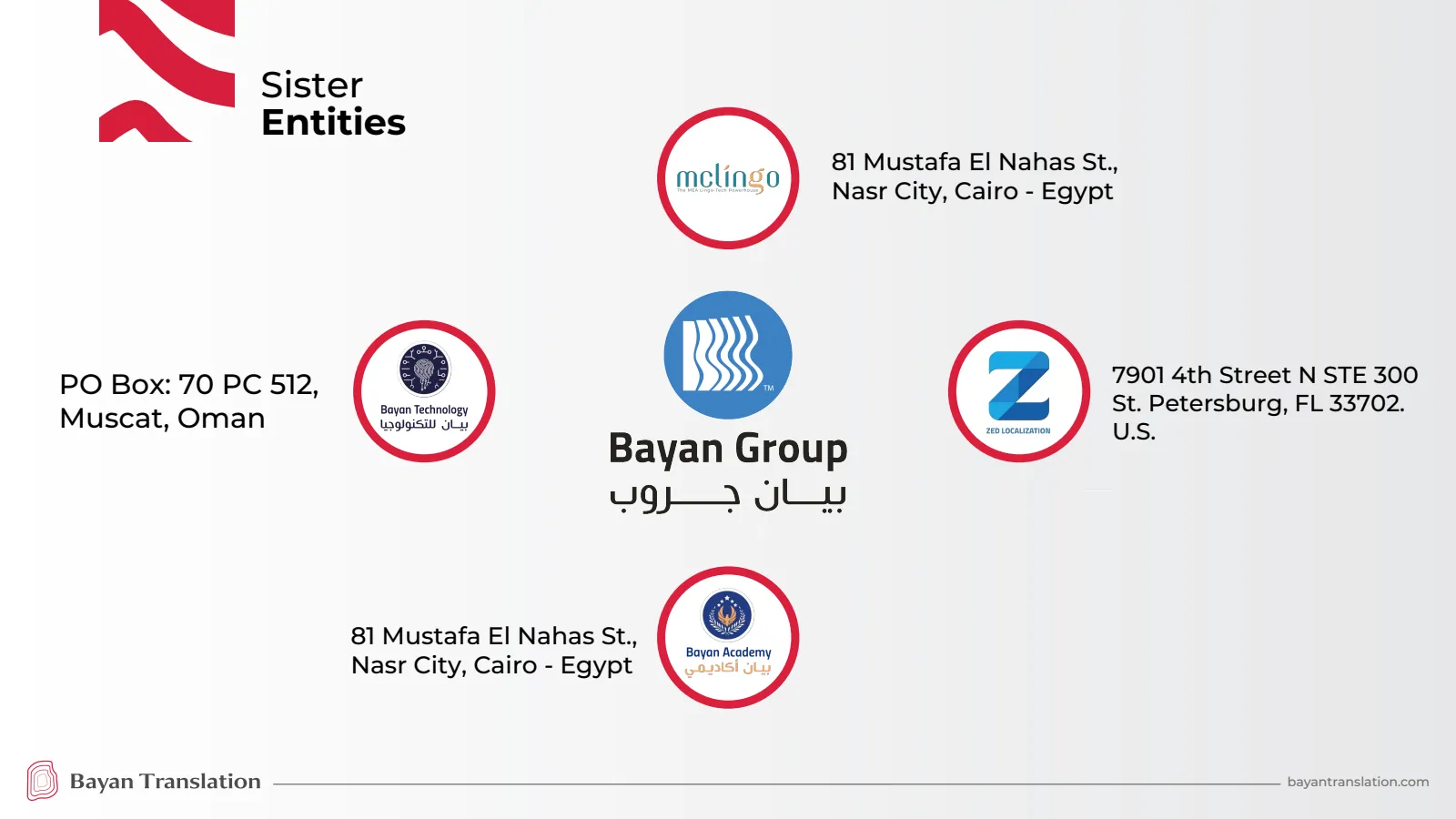 Bayan Translation — Company Profile 2026, Page 33
