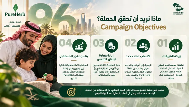 Pure Herb — Saudi National Day 96 Campaign Plan, Page 2