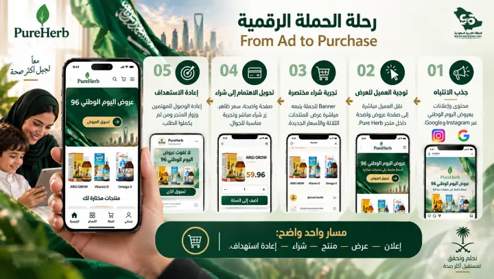 Pure Herb — Saudi National Day 96 Campaign Plan, Page 4