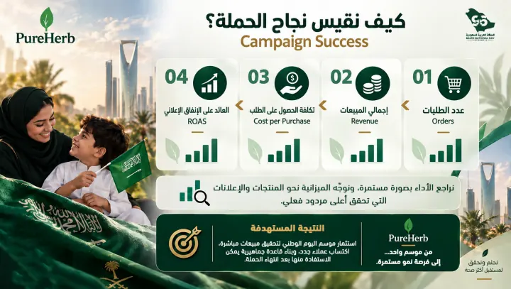 Pure Herb — Saudi National Day 96 Campaign Plan, Page 5