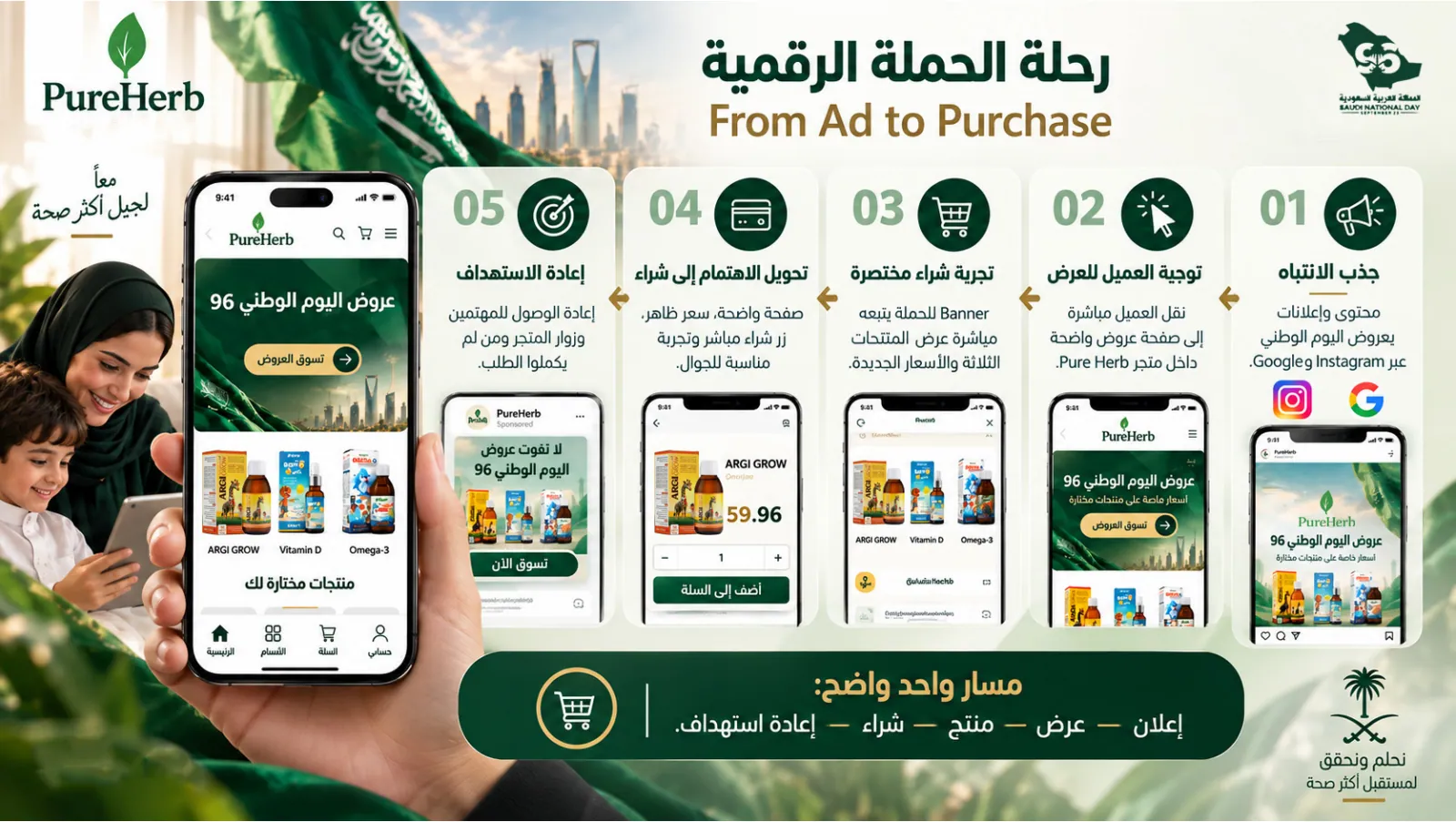 Pure Herb — Saudi National Day 96 Campaign Plan, Page 4