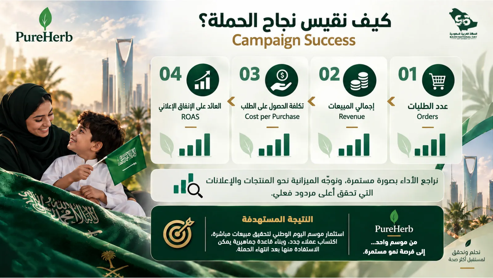 Pure Herb — Saudi National Day 96 Campaign Plan, Page 5