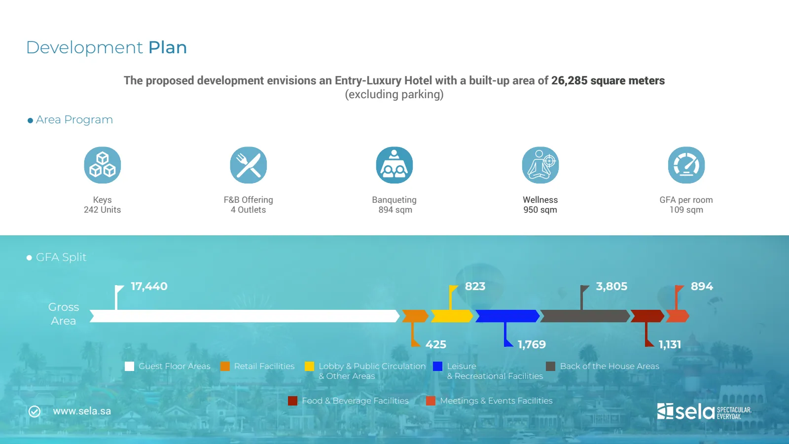 Sela — Emerald Bay Investment Teaser, Direction A, Page 9