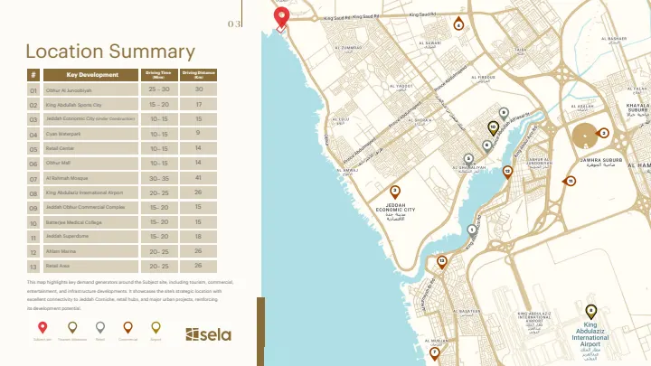 Sela — Emerald Bay Investment Teaser, Direction B, Page 4
