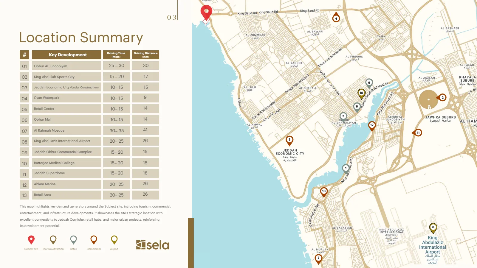 Sela — Emerald Bay Investment Teaser, Direction B, Page 4